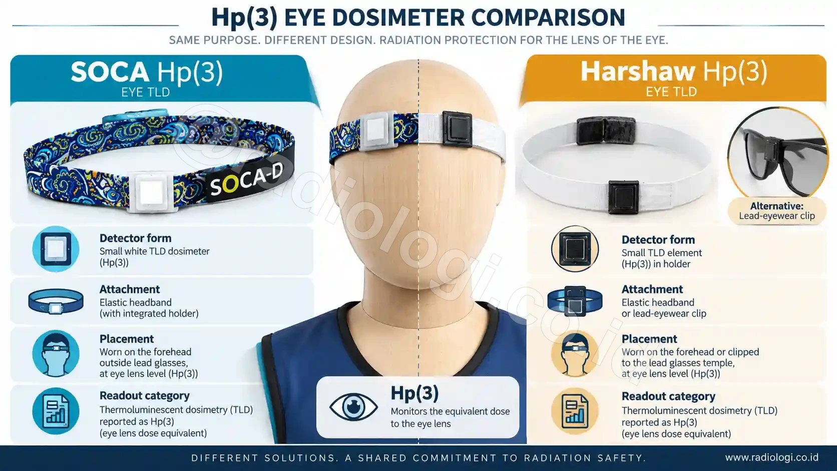 Infografis Skema Teknis Tld Mata Soca Vs Harshaw