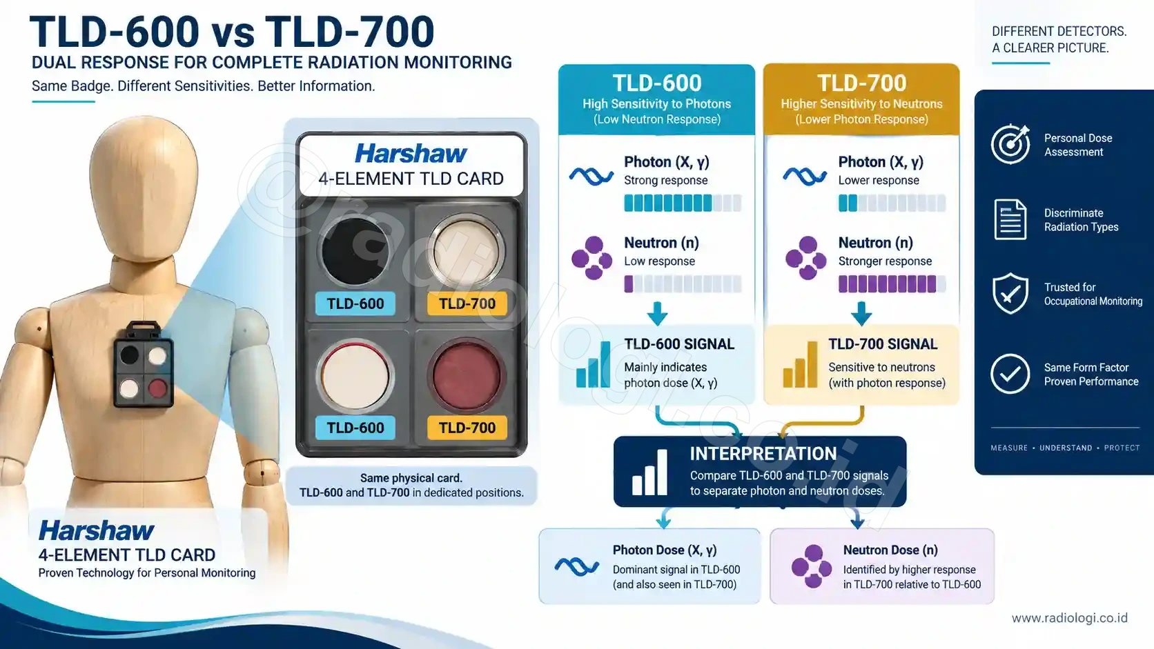 Infografis Skema Teknis Perbedaan Tld 600 Dan Tld 700